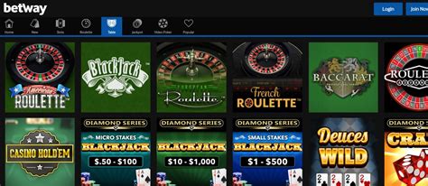 Betway Casino Review NJ .